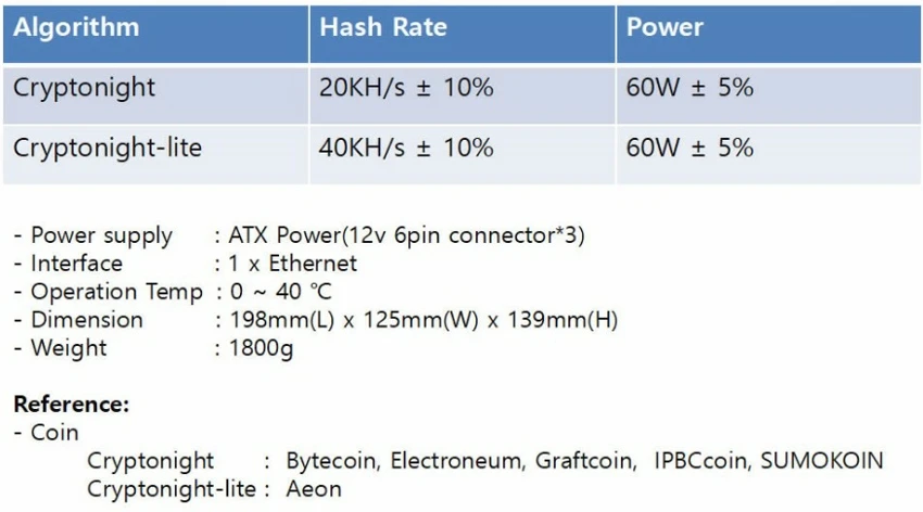 Asic Baikal Giant N miner 20-40KH/s 60W криптолайт и криптолайт Лайт малошумный может майнить много видов монет лучше, чем s9 z9