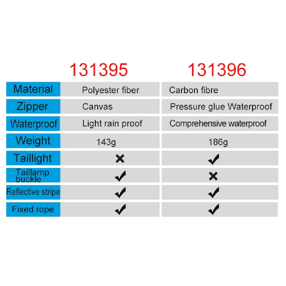 Excellent ROSWHEEL Bicycle Bag Rainproof Saddle Bag Outdoor Cycling Mountain Bike Back Seat Tail Pouch Maintenance Tool Bags with Tailligh 4