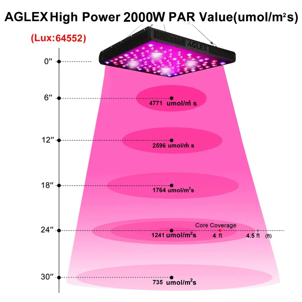 AGLEX 2000W Par reading
