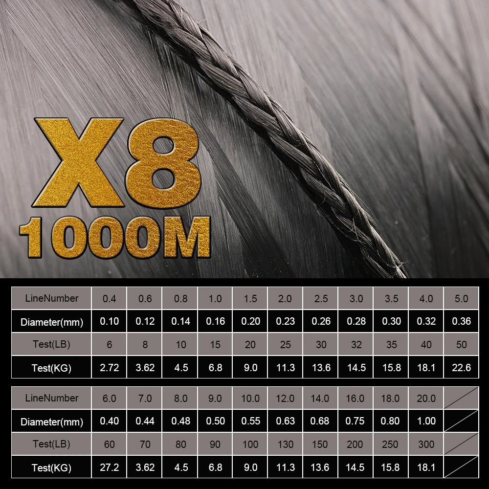 Леска рыболовная плетеная из 8 нитей 1000 м 6LB 10LB|fishing line 1000m|fishing lines 8line 1000m |