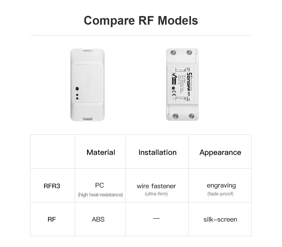 Sonoff RF433 WiFi переключатель 433 МГц Supoort Sonoff RF R3 WiFi Пульт дистанционного управления Alexa IFTTT Google Home совместимый RFR3