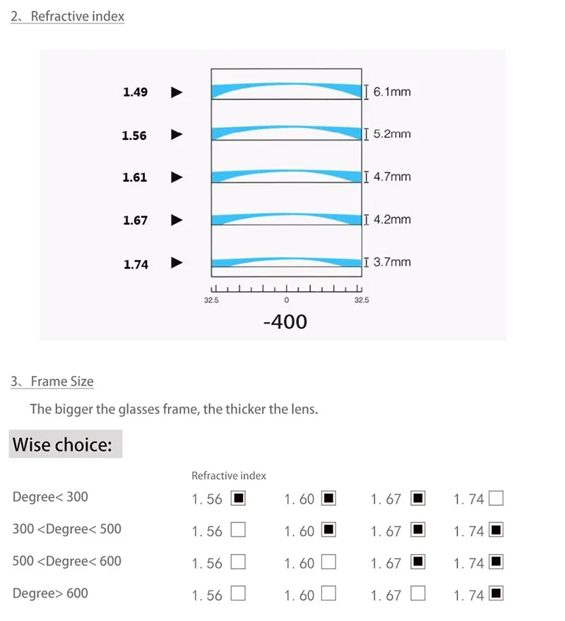 1,56 1,61 1,67(добавить+ 0,75~+ 3,00) прогрессивные Мультифокальные линзы по рецепту Близорукость дальнозоркость сопротивление Короткий Средний дальний объектив