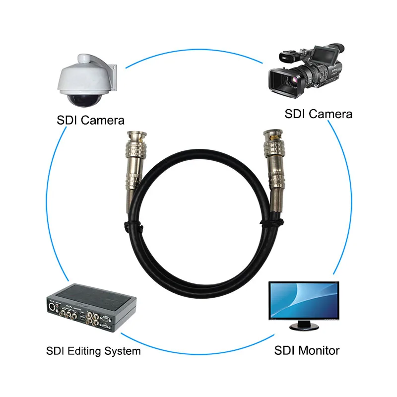 1 м/3 фута SDI Кабель BNC штекер для камеры видеонаблюдения