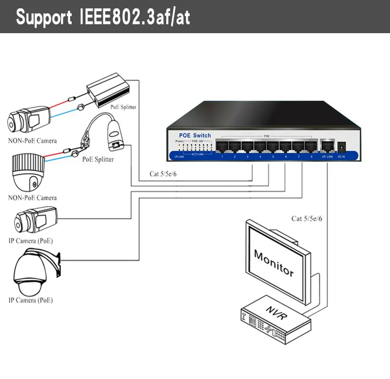 9 Порт коммутатор gigabit PoE 100/1000 Мбит/с IEEE802.3af/at активный участник 8 портов 50v2. 3a для 8 шт 1080 P 2MP 3MP 4MP 5MP 6MP камеры