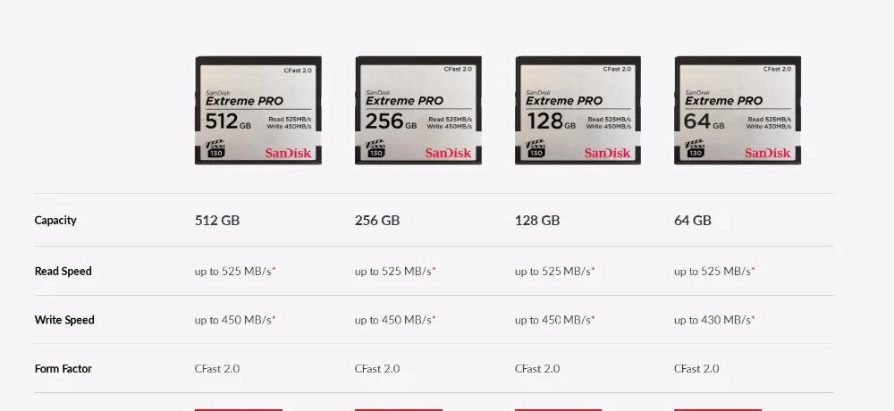 Sandisk Extreme Pro CF карта 64 gb 128 gb 256 gb CFAST2.0 525 МБ/с. VPG130 FullHD видео 4 K карты для Canon 3D Mark2 1DX2 XC15 XC10 C700