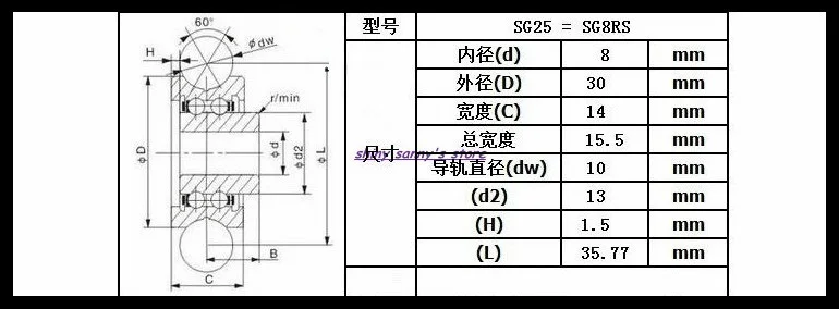 1-2 компл./лот SG15 SG20 SG25 SG66+ M5 M6 M8 винтовые болты стальные шарниры подшипника шкив шариковые Подшипники трек направляющего ролика подшипников абсолютно