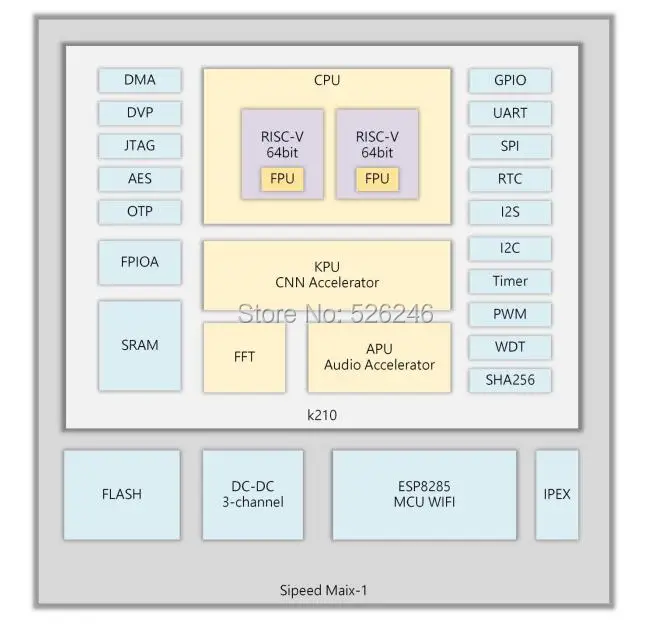 Sipeed MAIX RV64 AI плата для Edge Comp Sipeed M1W Dock OV2640 камера 2,4 дюймов 320*240 ЖК-дисплей глубокий обучающий микрофон массив видения