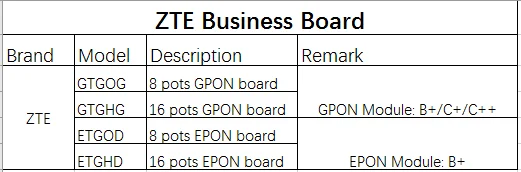 Оригинальный zte GTGH 16 Gpon порты SFP бизнес доска GTGH GPON 16 портовая плата с 16 SFP