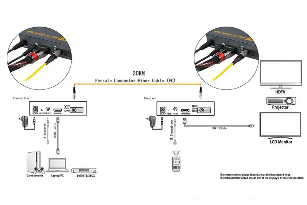 ZY-DT200 HDMI оптоволоконный конвертер Поддержка ИК Удаленный контроль HD HDMI волоконный оптический удлинитель до 20 км над sc fc волоконный кабель