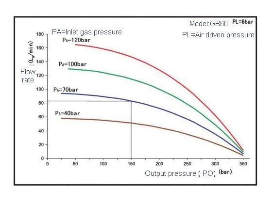 STA-60-FLOW-CHART