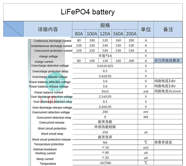 4S 12 В LiFePO4 литиевая батарея Защита доска высокий ток Ebike 80A 100A 120A 150A 200A 250A непрерывный баланс ячейки пакет BMS