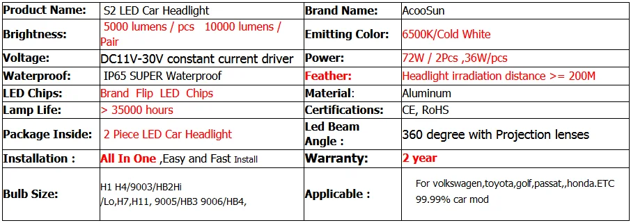 AcooSun H7 led H4 Автомобильные фары лампы led H11 H1 12 В Autolight led HB4 HB3 9005 9006 лампада ближнего света 72 Вт 6500 к автомобильные лампы