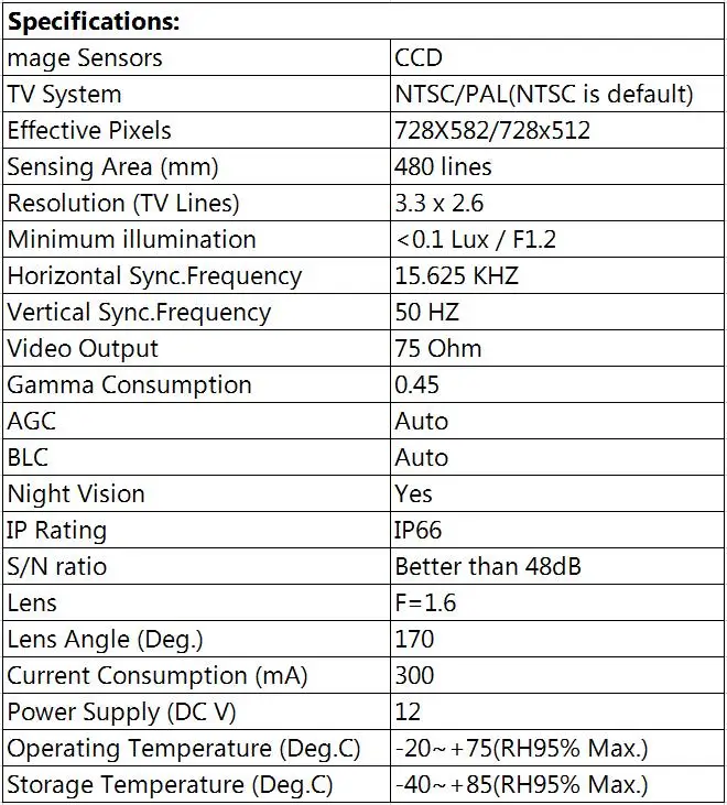 BMW rear view camera