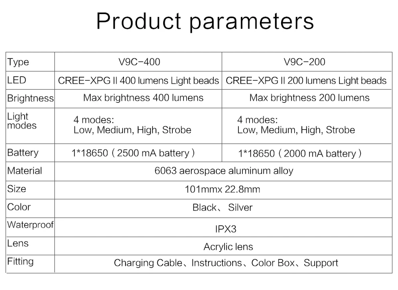 Clearance Wheel Up Usb Rechargeable Bike Light Front Handlebar Cycling Led Light Battery Flashlight Torch Headlight Bicycle Accessories 4 Clearance Wheel Up Usb Rechargeable Bike Light Front Handlebar Cycling Led Light Battery Flashlight Torch Headlight Bicycle Accessories 4