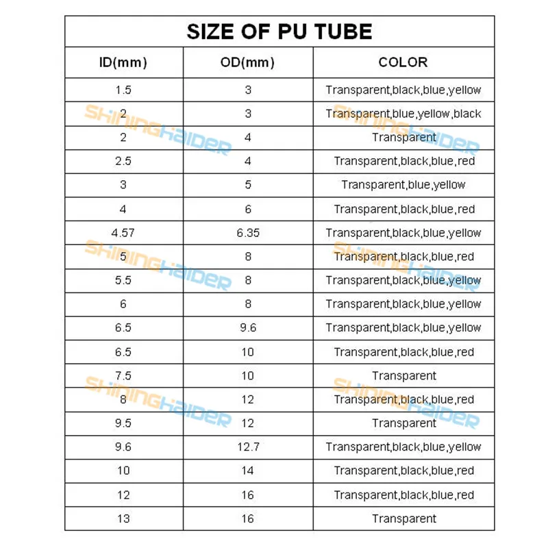 PU tube_