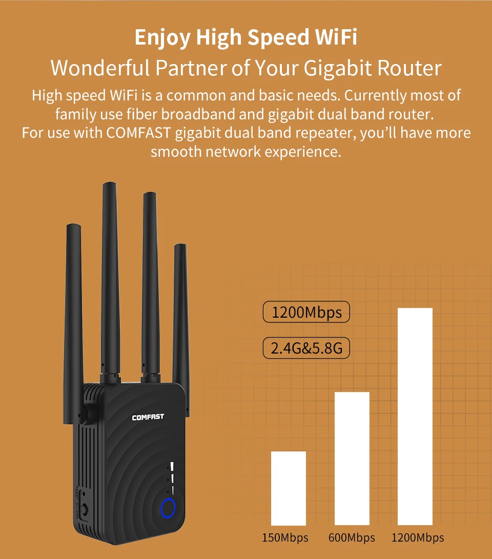 1200 Мбит/с COMFAST CF-WR754AC повторитель Wi-Fi 2,4 г и 5 г маршрутизатор беспроводной удлинитель маршрутизатор усилитель сигнала wifi диапазон 4 * 2dbi