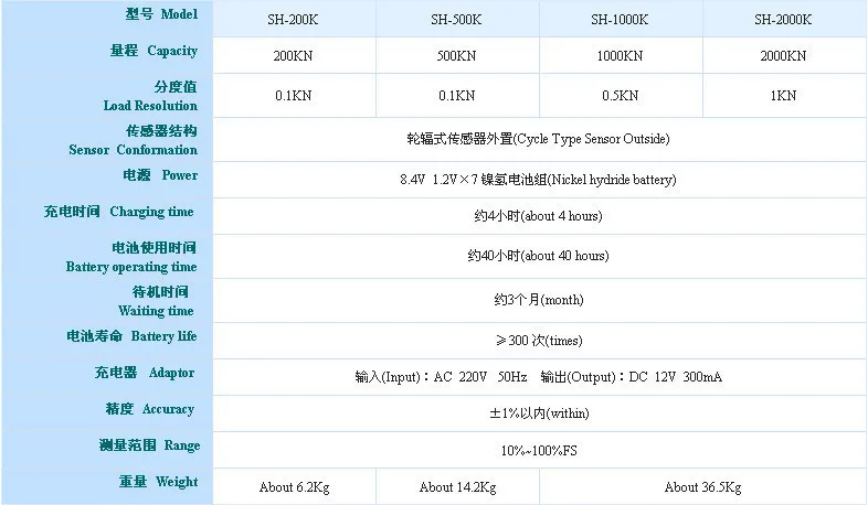 SH200K3