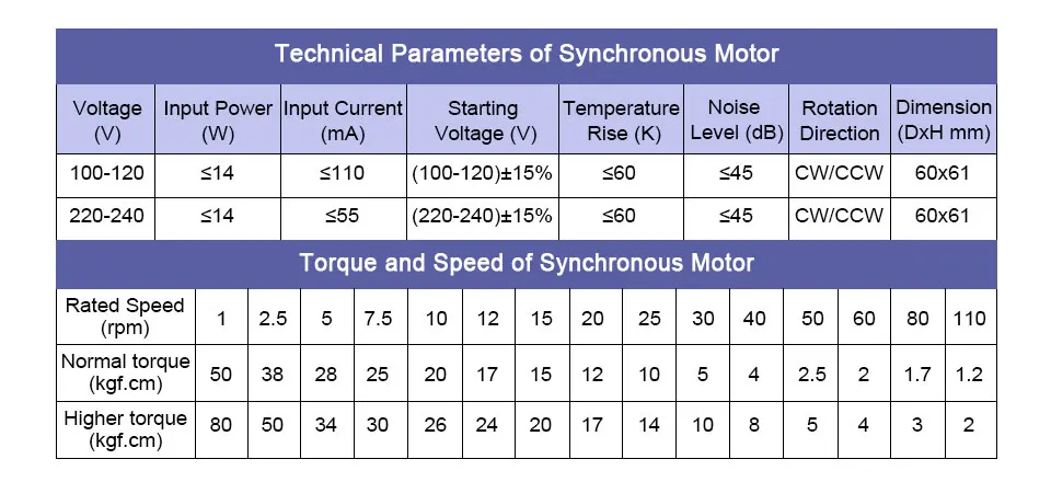 Synchronous-Reduction Motor_05
