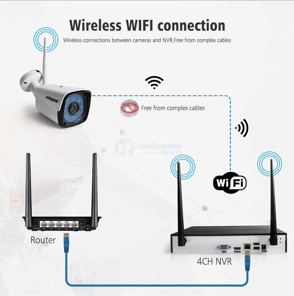 03 wireless camera kit 
