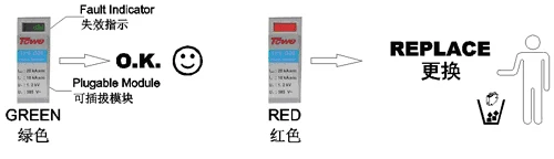 TOWE AP D20 1 P + N однофазный протектор перенапряжения, 1 + 1 защищать режим с NPE протектор перенапряжения