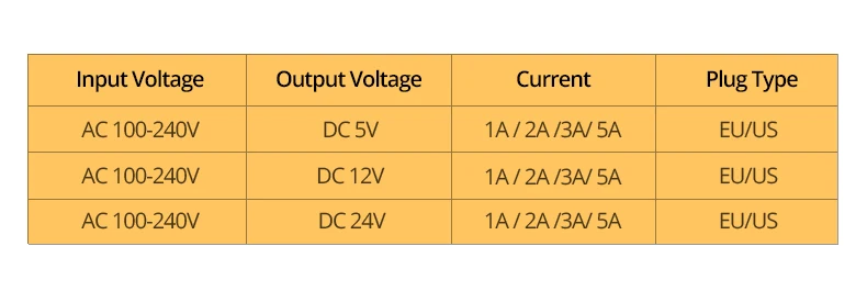 Мощность питания постоянного тока 5 В, 12 В, 24 В постоянного тока трансформатор переменного тока 110V 220V Светодиодный драйвер для светодиодный полосы света 1A 2A 3A 5A Мощность Адаптер зарядного устройства