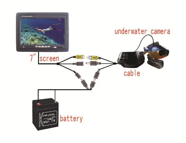 20 м детектор рыбы подводная камера видеонаблюдения для рыбалки с 7 дюймов цветной монитор