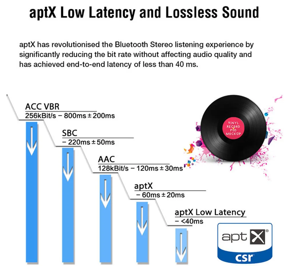 CRDC AptX низкая Задержка/Aptx LL Bluetooth 5,0 наушники ANC Беспроводная гарнитура наушники с активным шумом отмена 20 ч рабочее время