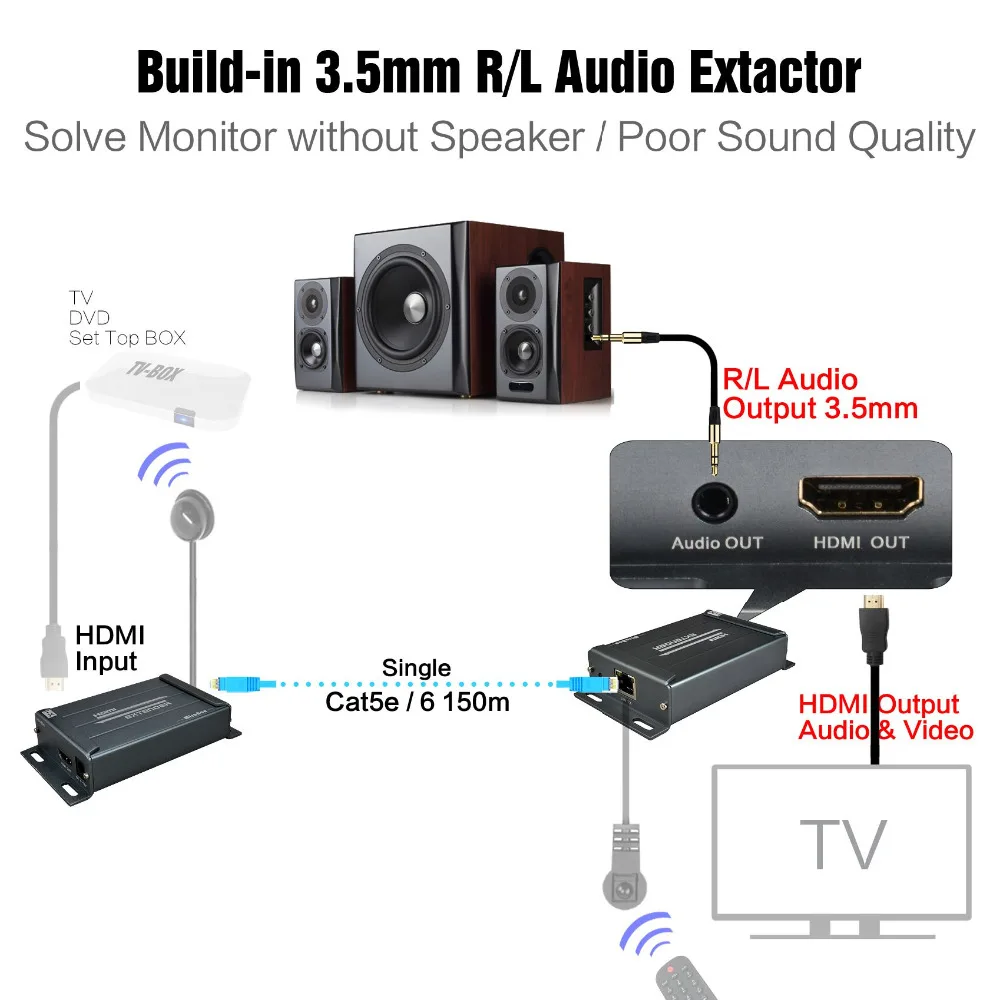 Расширитель мультимедийного интерфейса высокой чёткости с ИК-пультом дистанционного Управление HSV891IR HDMI передатчик и приемник по Cat5/5e/Cat6 Rj45 Ethernet с аудио экстрактор