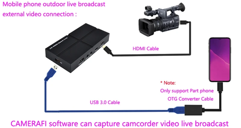 USB 3,0 HDMI AV CVBS компонентная Карта видеозахвата игровая записывающая коробка с микрофоном, HD камера видеоконференции медицинская прямая трансляция