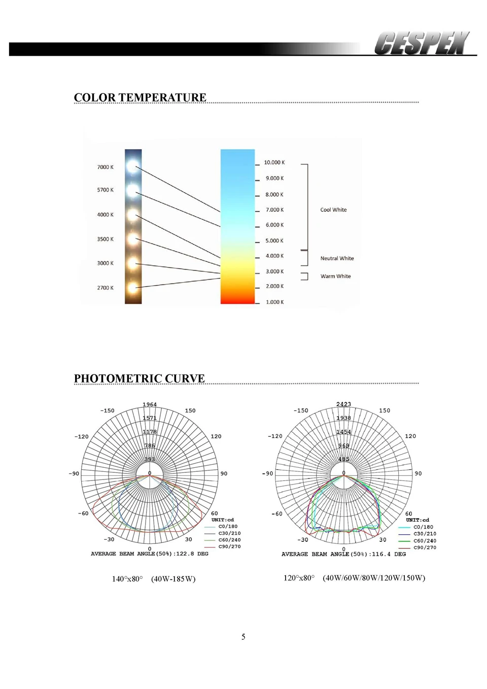 CESPEX Datasheet of UL DLC IP68 LED street lights_页面_5