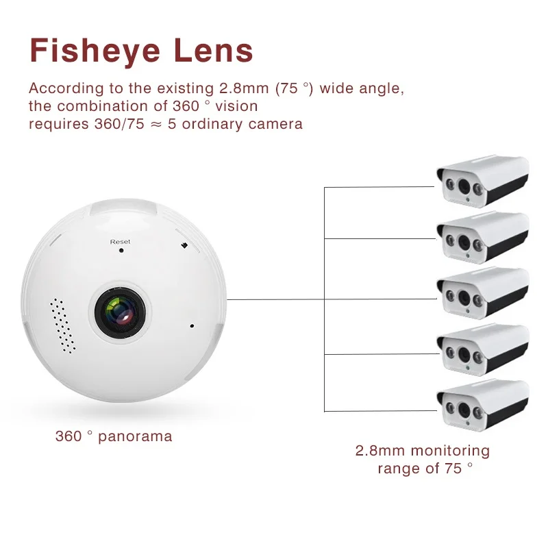 960 P 1.3MP 360 градусов панорамный VR объектив «рыбий глаз» E27 лампы IP WiFi беспроводной дверной звонок Камера домашний монитор для видеонаблюдения