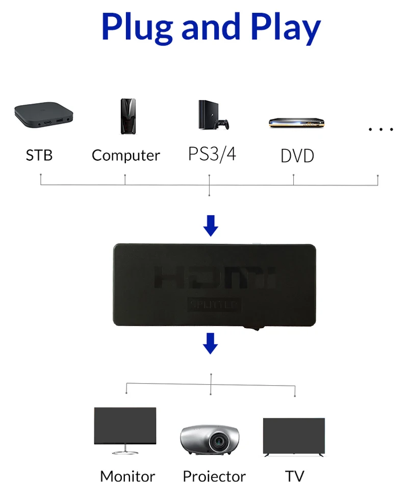 HDMI сплиттер 1X4 Full HD 1080p 60 Гц видео конвертер коммутатор сплит 1 в 4 выход для MACBOOK DELL