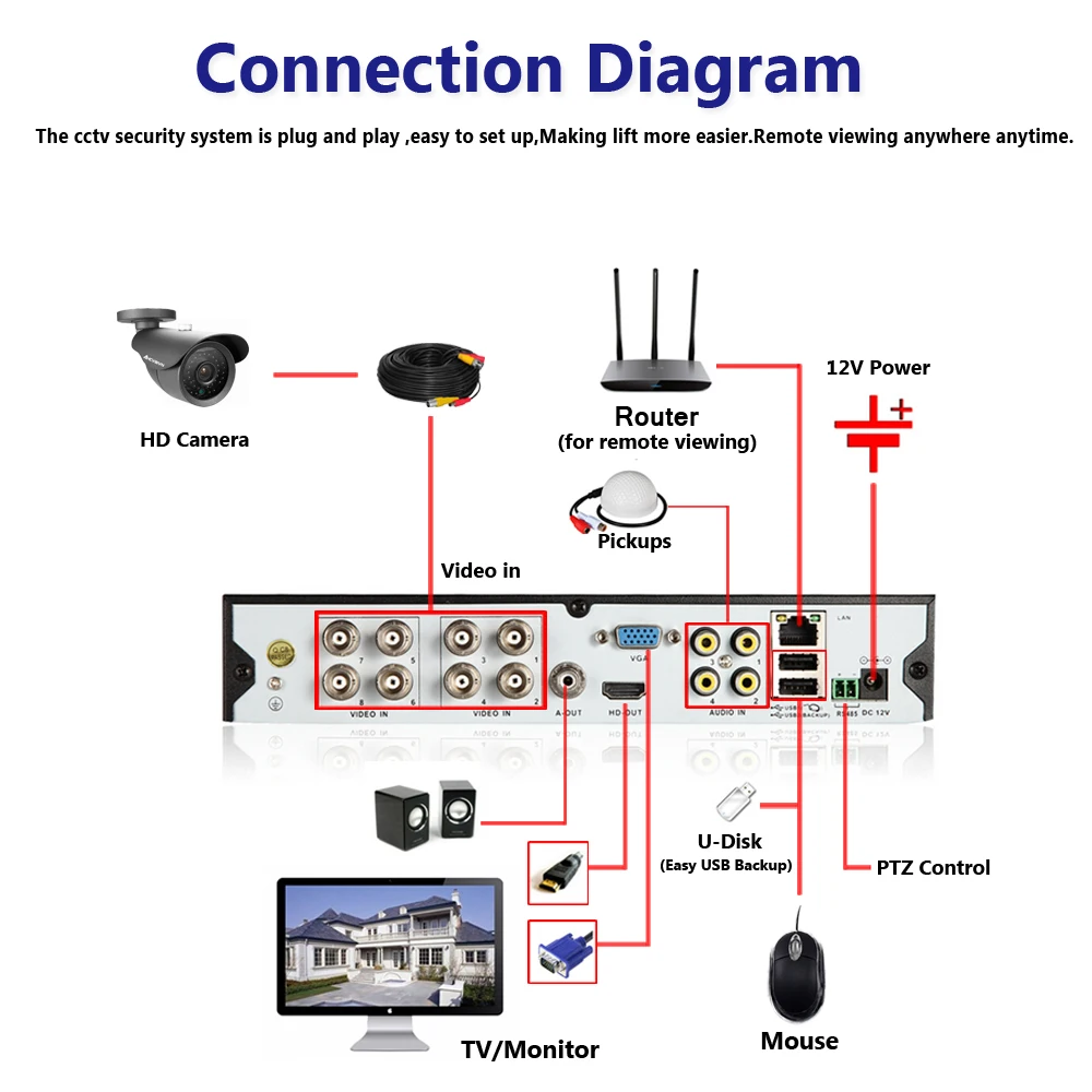 New Super Full HD 8CH AHD 4MP Home Outdoor CCTV Camera System 8 Channel Surveillance security camera kit with dvr New Super Full HD 8CH AHD 4MP Home Outdoor CCTV Camera System 8 Channel Surveillance security camera kit with dvr