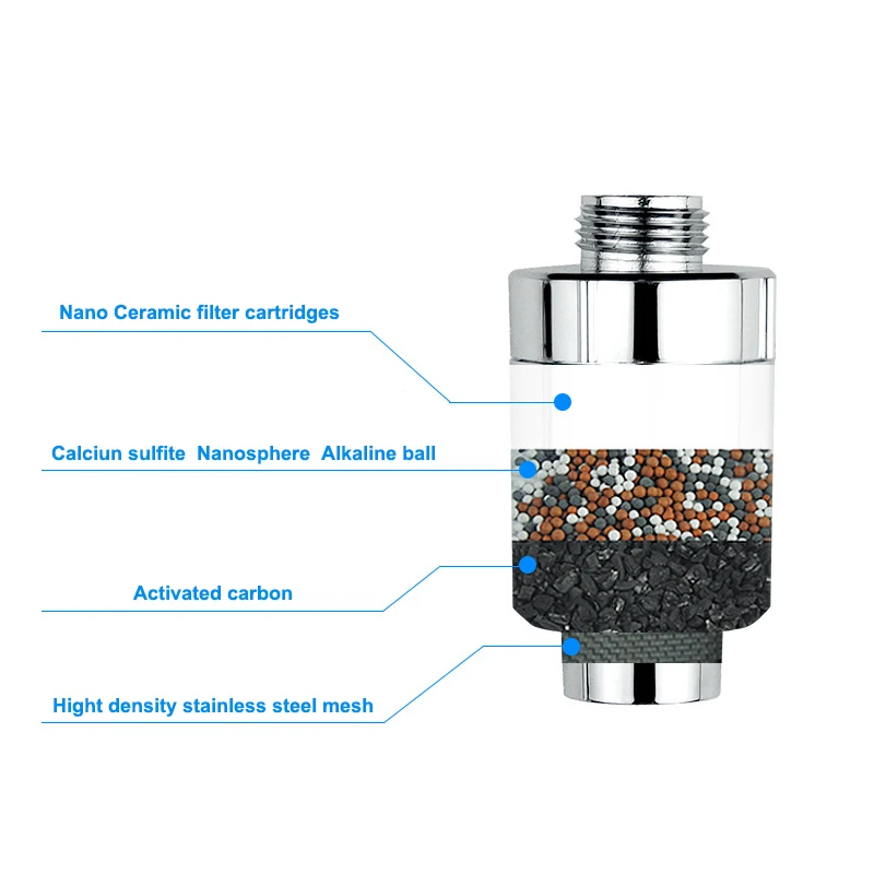 Household water filter purifier dechlorination tap skin anion bathing water Shower filtration soft water Chlorine Removal (9)