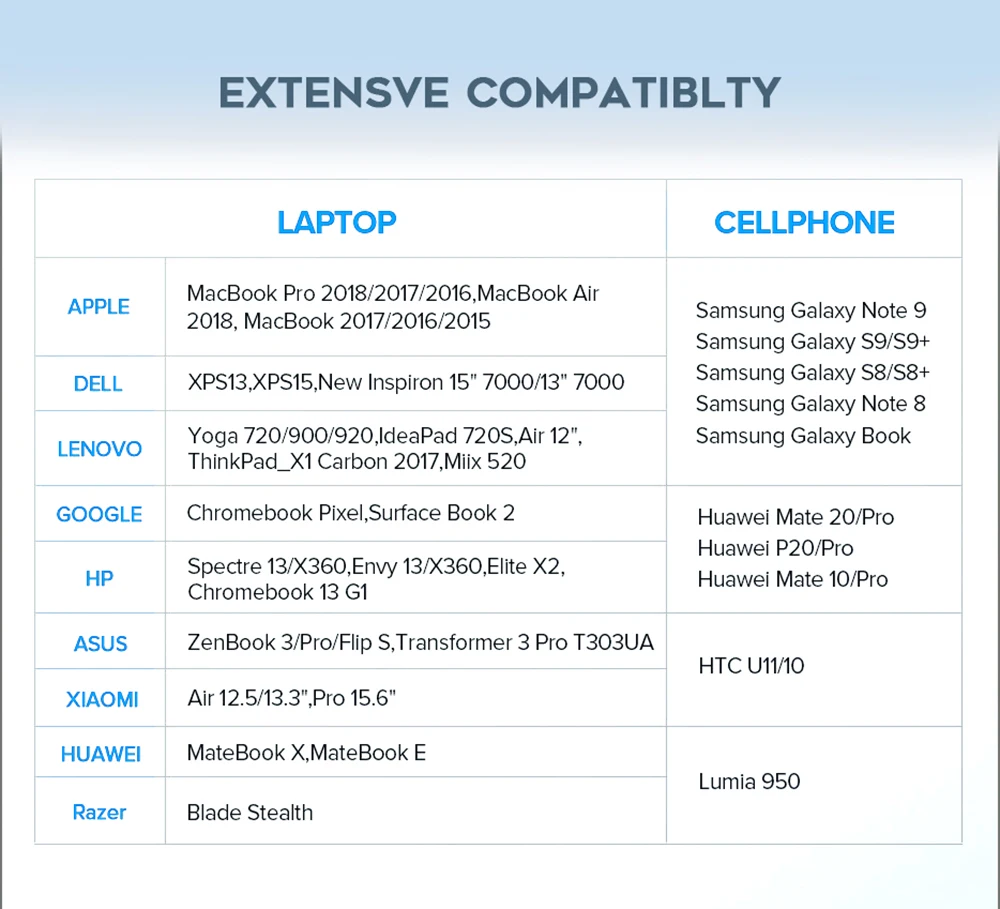 Vmade USB HUB Тип C к HDMI VGA для MacBook samsung Galaxy S9/примечание 9 huawei P20 Pro Коврики 20 X Pro ноутбук Тип-C usb-концентратор, адаптер