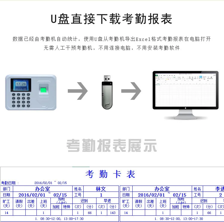 A5 биометрическая система учёта времени TCP/IP USB Время диктофон сотрудников устройство отпечатков пальцев машина посещаемости времени