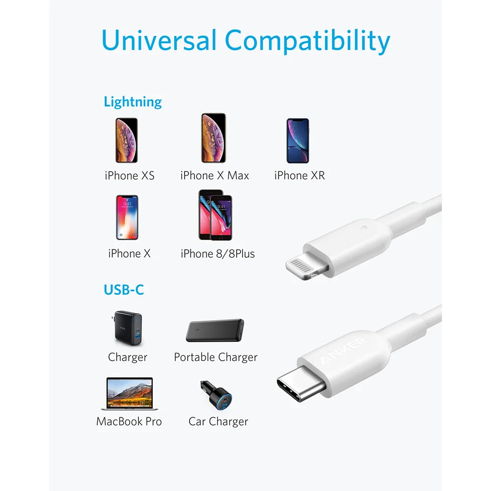 anker powerline ii anker powerline ii