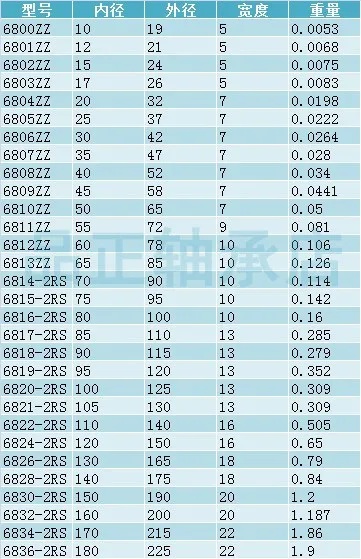 6813ZZ 61813ZZ экранированный глубокий радиальный пазовый упорные шариковые подшипники 65x85x10 мм