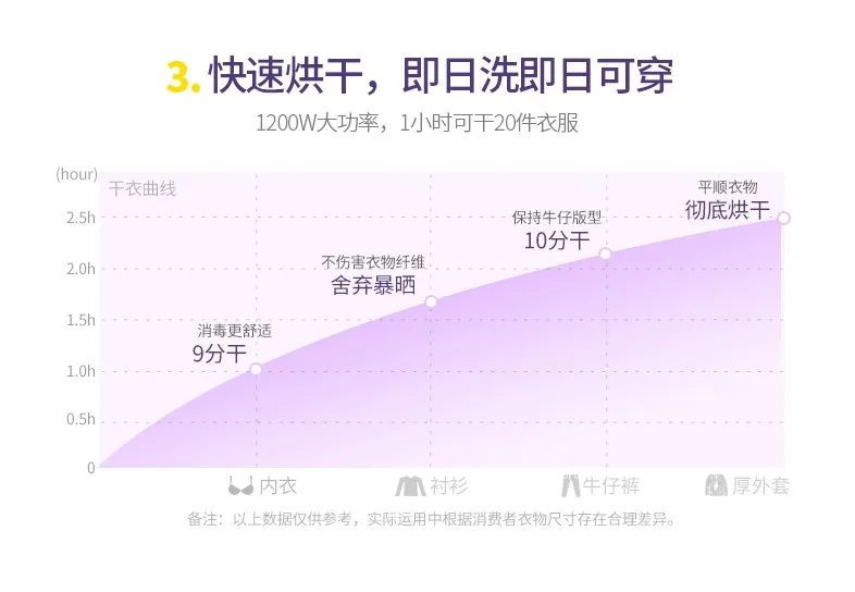 Фиолетовый 1200 Вт 20 кг сверхтихая трехслойная машина для выпечки детской одежды с дистанционным управлением сушилка для одежды