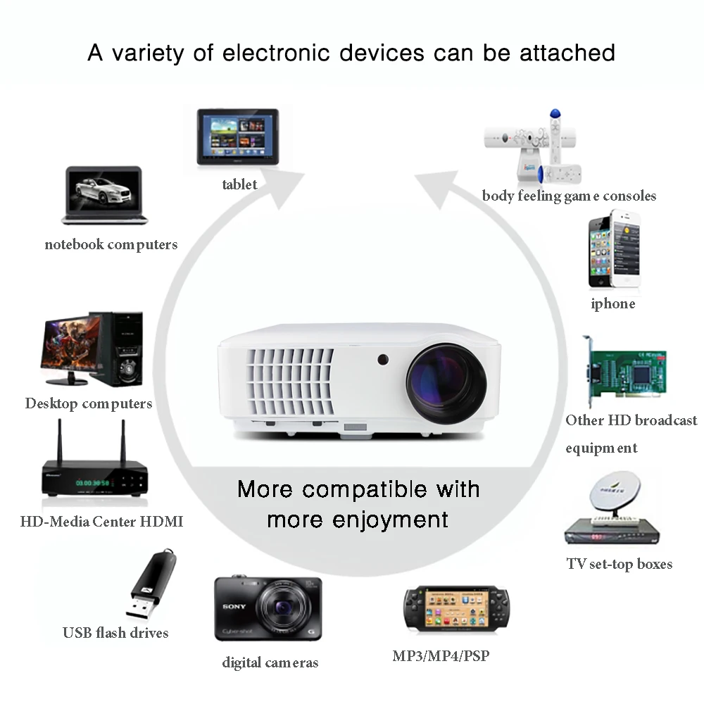 BYINTEK RD804 ATV 1280x800 цифровой cL720 WXGA 1080 P кабель светодиода портативный домашний