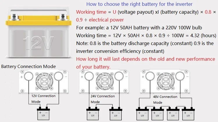 Чистый синусоидальный инвертор 12V24V48V60V до 220V3000W двойной цифровой дисплей для транспортного средства Бытовой