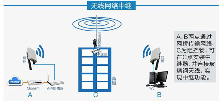 2.4G 5.8G dual band omni fiberglass base antenna 8dBi wifi router 5G 2.4g  outdoor antenna best antenna for bobcat