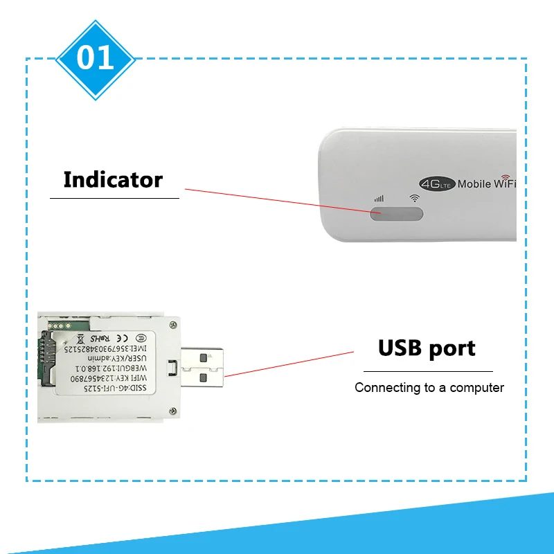 USB портативный беспроводной роутер 3G 4G мини Wi Fi со слотом для Sim карты интернет 150
