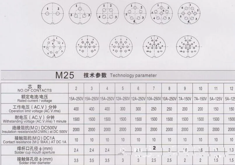 ind 3