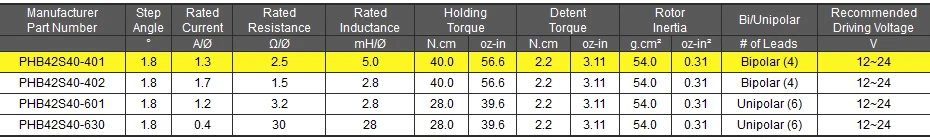 NEMA 17 шаговый двигатель(56,6 oz-in/40 мм/1.3A)+ Драйвер шагового двигателя PSR3015