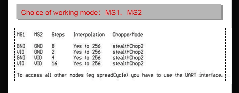 BIGTREETECH-Motorista do motor de passo, TMC2208, V3.0,