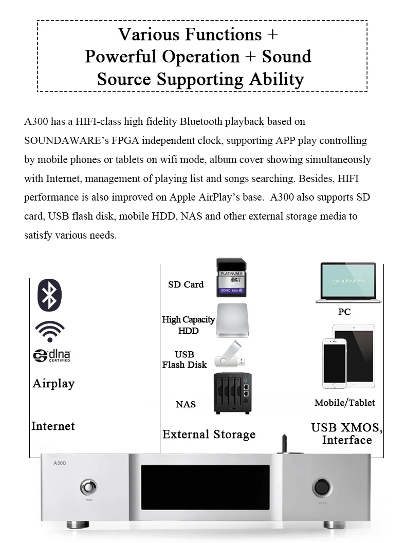 Soundaware флагманский PCM& DSD интегрированный сетевой потоковый музыкальный плеер A300 встроенный декодирующий усилитель для наушников