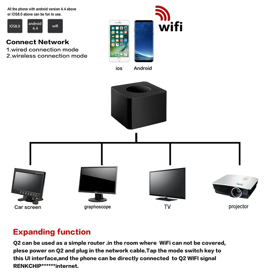 Новинка~ tv Stick MiraScreen G2/Q2/L7 поддержка HDMI Miracast HD tv display Dongle для Android Ios Windows приемник 1080P HD tv