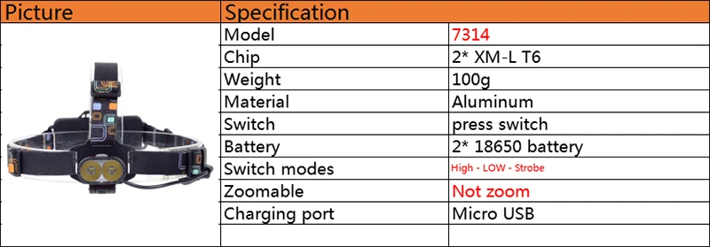 Z20Litwod KC08 8 светодиодов супер яркий светодиодный налобный светильник высокой мощности налобный фонарь Регулируемый налобный фонарь Портативный налобный светильник фонарь для кемпинга