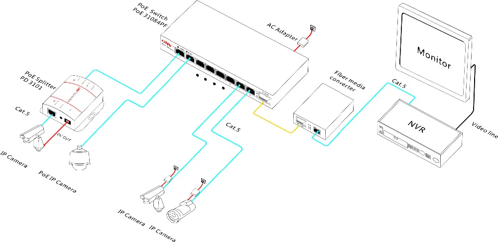 4e AF POE Порты и 4e Порты и 1 Волокно до 9 Порты и разъёмы переключатель IEEE802.3af (15.4 Вт)